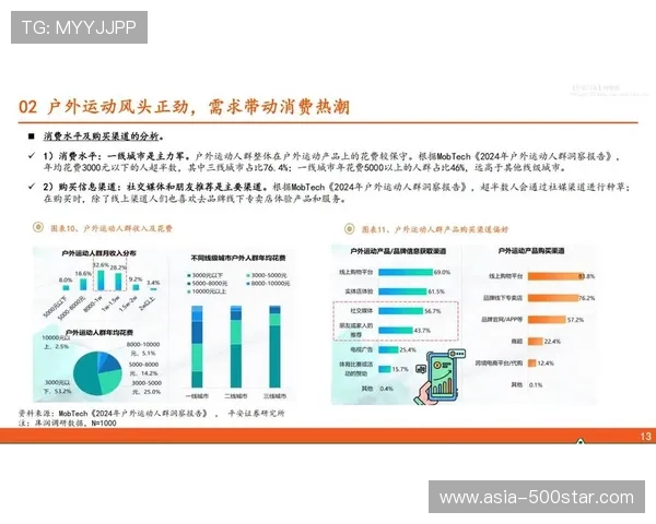 体育衍生内容消费呈现体验化倾向
