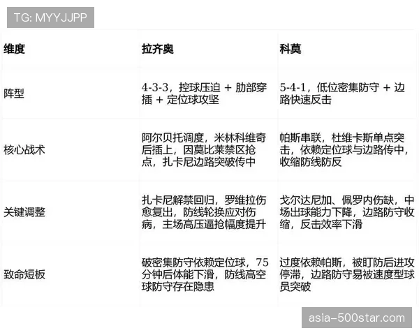 分析:联盟讨论引入“二次进攻14秒”规则对比赛节奏的潜在影响